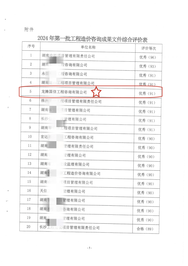 湖南省建設工程造價管理總站關(guān)于2024年第一批工程造價咨詢成果文件質(zhì)量評價情況的通報_04_副本 湖南省建設工程造價管理總站關(guān)于2024年第一批工程造價咨詢成果文件質(zhì)量評價情況的通報_04_副本